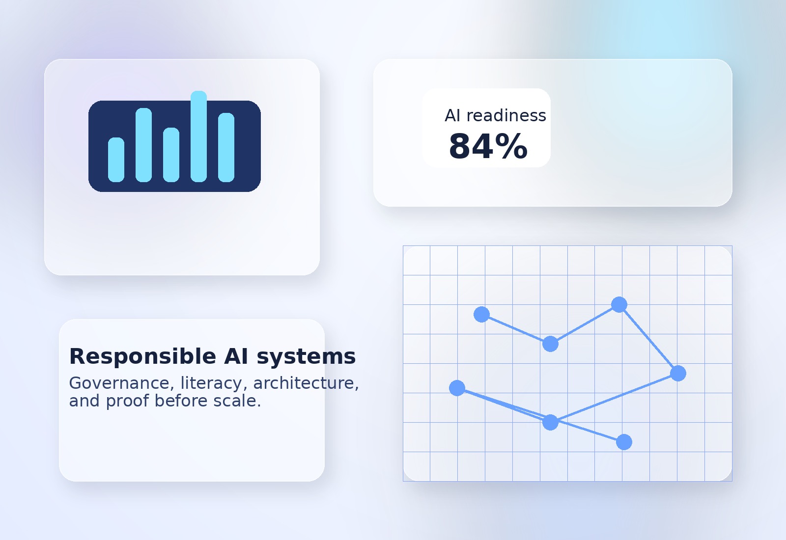 AI dashboard visual representing readiness, measurement, and decision support